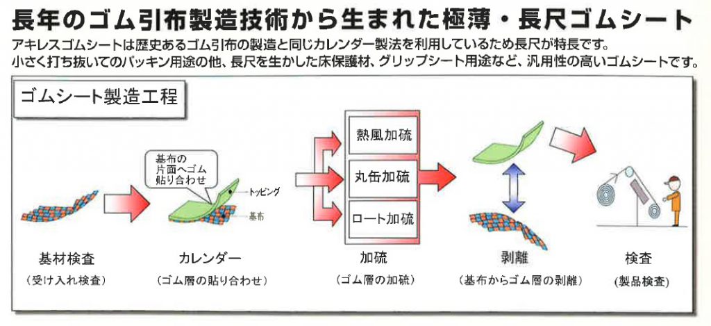 極薄　長尺ゴムシート